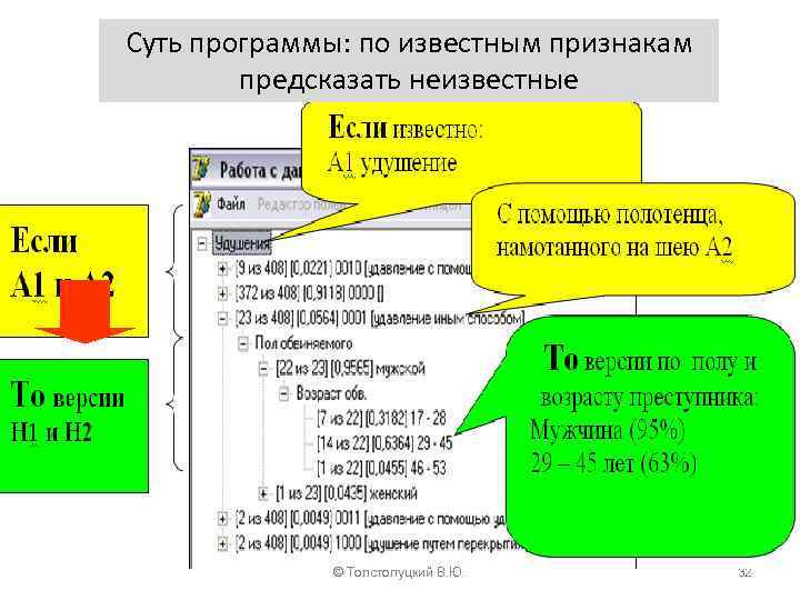 Суть программы: по известным признакам предсказать неизвестные © Толстолуцкий В. Ю. 32 