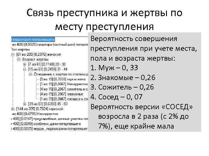 Связь преступника и жертвы по месту преступления Вероятность совершения преступления при учете места, с