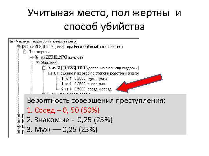 Учитывая место, пол жертвы и способ убийства Вероятность совершения преступления: 1. Сосед – 0,