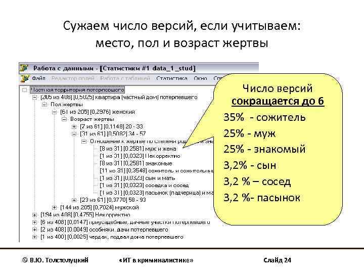 Сужаем число версий, если учитываем: место, пол и возраст жертвы Число версий сокращается до