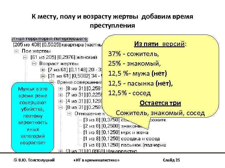 К месту, полу и возрасту жертвы добавим время преступления Мужья в это время реже