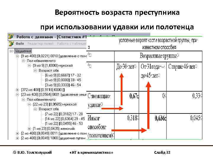 Вероятность возраста преступника при использовании удавки или полотенца © В. Ю. Толстолуцкий «ИТ в