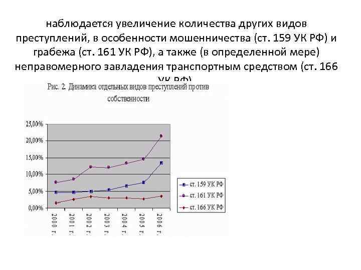 наблюдается увеличение количества других видов преступлений, в особенности мошенничества (ст. 159 УК РФ) и