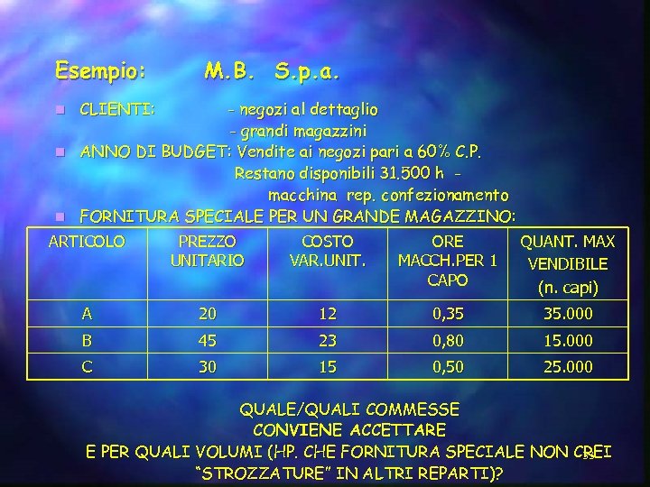 Esempio: M. B. S. p. a. - negozi al dettaglio - grandi magazzini n