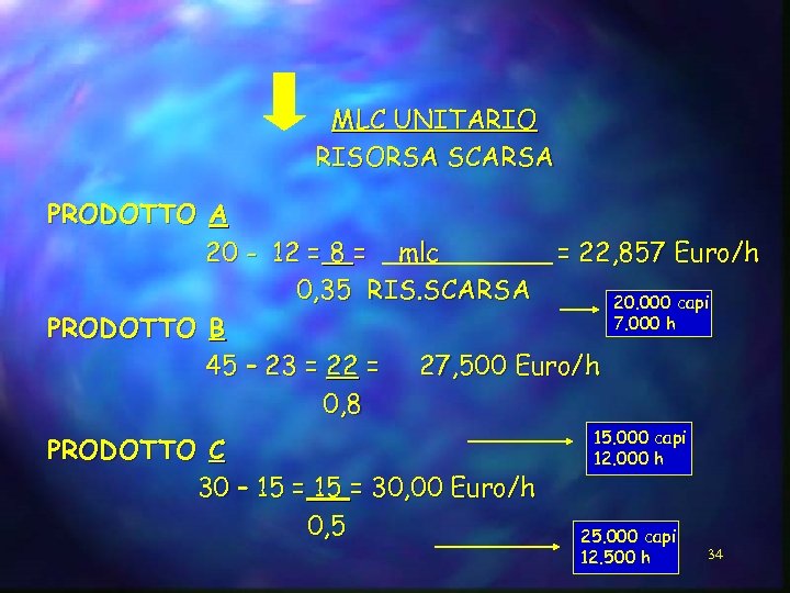 MLC UNITARIO RISORSA SCARSA PRODOTTO A 20 - 12 = 8 = mlc =