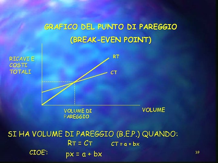 GRAFICO DEL PUNTO DI PAREGGIO (BREAK-EVEN POINT) RT RICAVI E COSTI TOTALI CT VOLUME