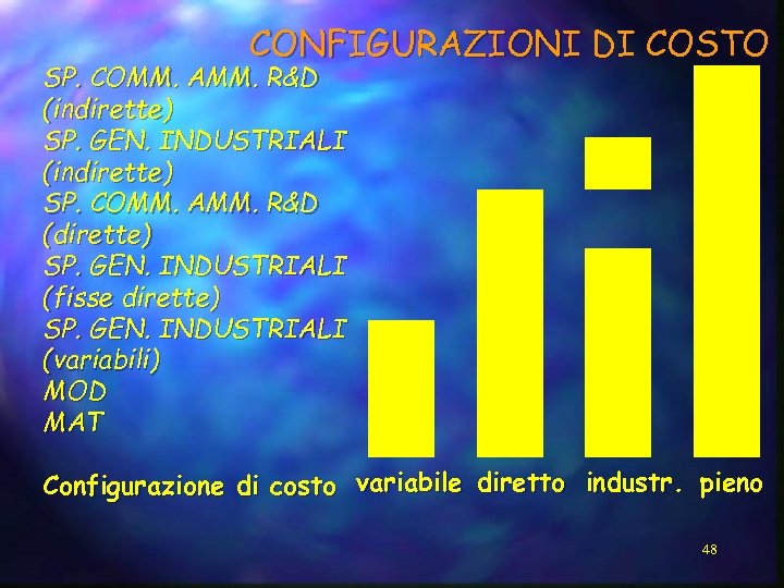 CONFIGURAZIONI DI COSTO SP. COMM. AMM. R&D (indirette) SP. GEN. INDUSTRIALI (indirette) SP. COMM.