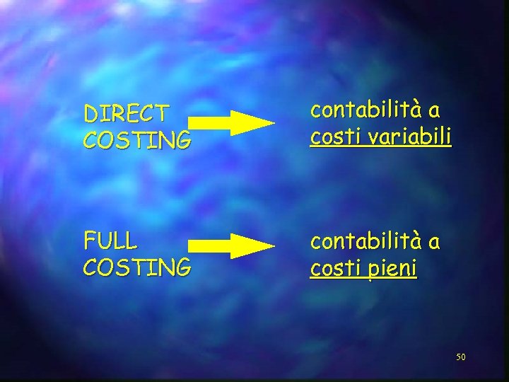 DIRECT COSTING contabilità a costi variabili FULL COSTING contabilità a costi pieni 50 