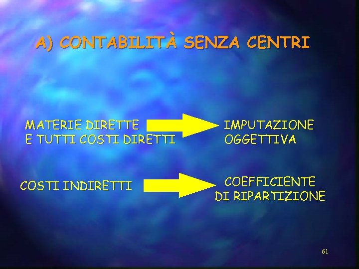 A) CONTABILITÀ SENZA CENTRI MATERIE DIRETTE E TUTTI COSTI DIRETTI COSTI INDIRETTI IMPUTAZIONE OGGETTIVA