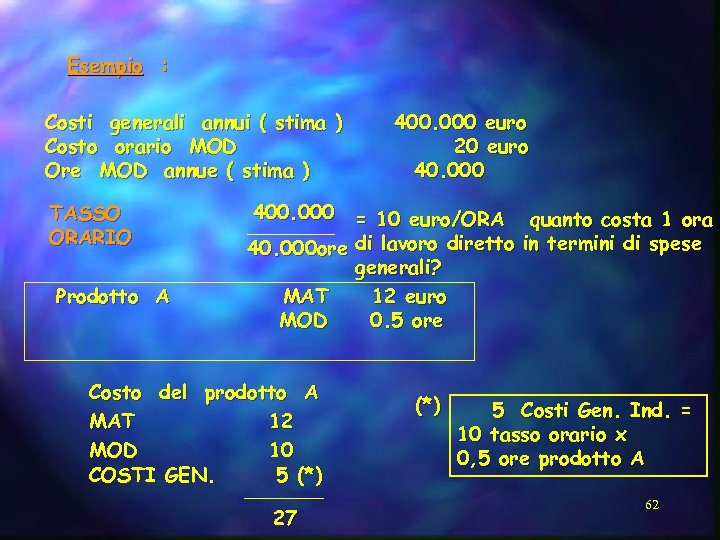 Esempio : Costi generali annui ( stima ) Costo orario MOD Ore MOD annue