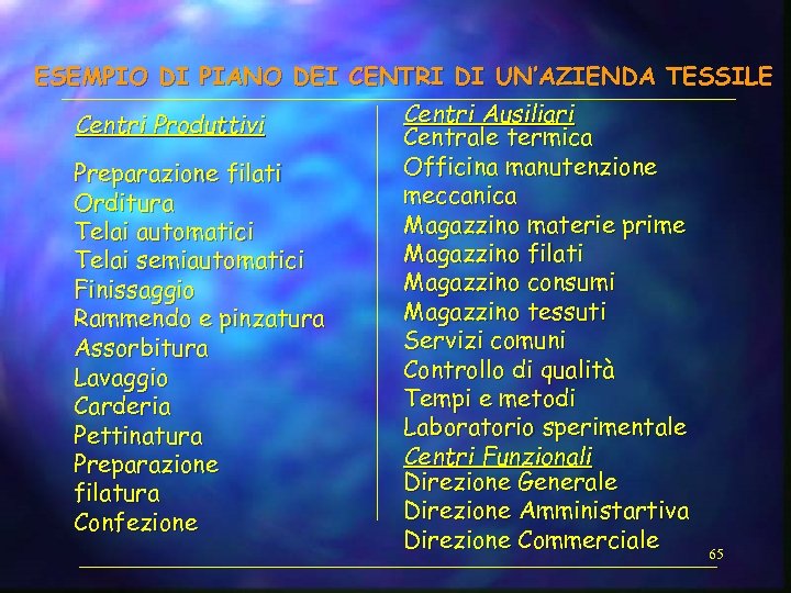 ESEMPIO DI PIANO DEI CENTRI DI UN’AZIENDA TESSILE Centri Ausiliari Centri Produttivi Centrale termica