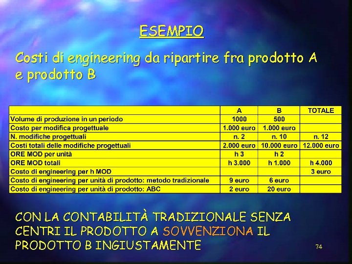 ESEMPIO Costi di engineering da ripartire fra prodotto A e prodotto B CON LA