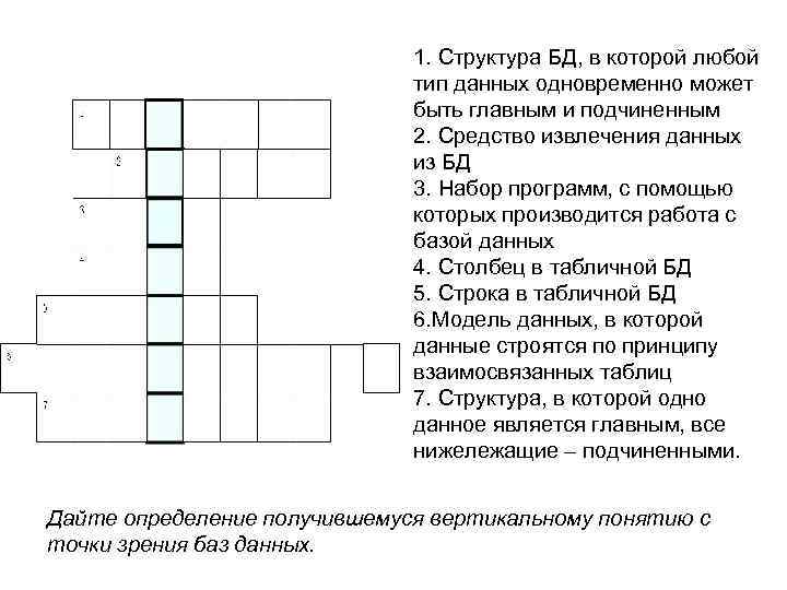 1. Структура БД, в которой любой тип данных одновременно может быть главным и подчиненным