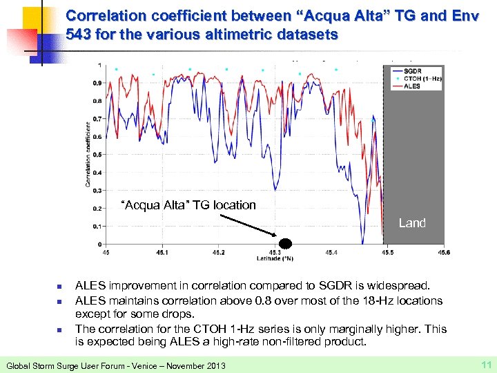 Correlation coefficient between “Acqua Alta” TG and Env 543 for the various altimetric datasets