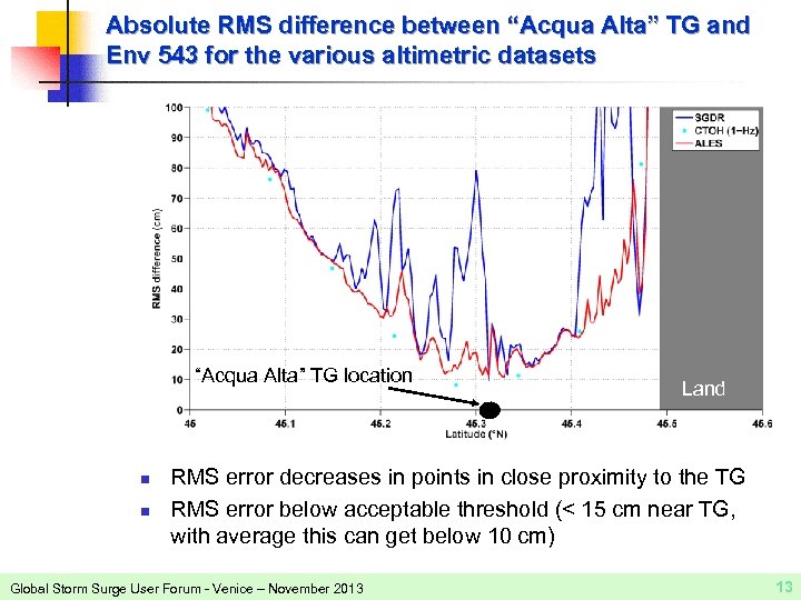 Absolute RMS difference between “Acqua Alta” TG and Env 543 for the various altimetric