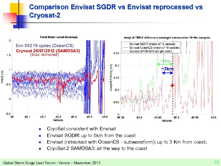 Comparison Envisat SGDR vs Envisat reprocessed vs Cryosat-2 Env 543 19 cycles (Ocean. CS)
