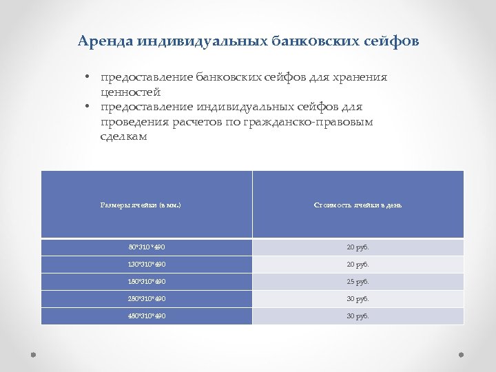 Аренда индивидуальных банковских сейфов • предоставление банковских сейфов для хранения ценностей • предоставление индивидуальных