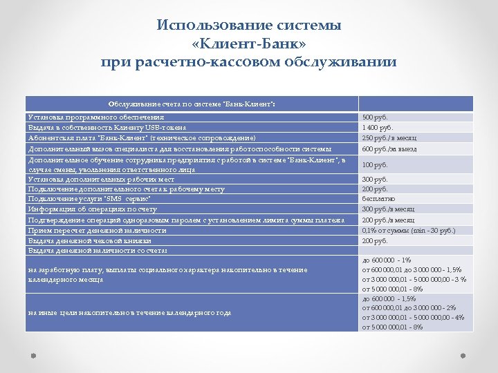 Использование системы «Клиент-Банк» при расчетно-кассовом обслуживании Обслуживание счета по системе "Банк-Клиент": Установка программного обеспечения