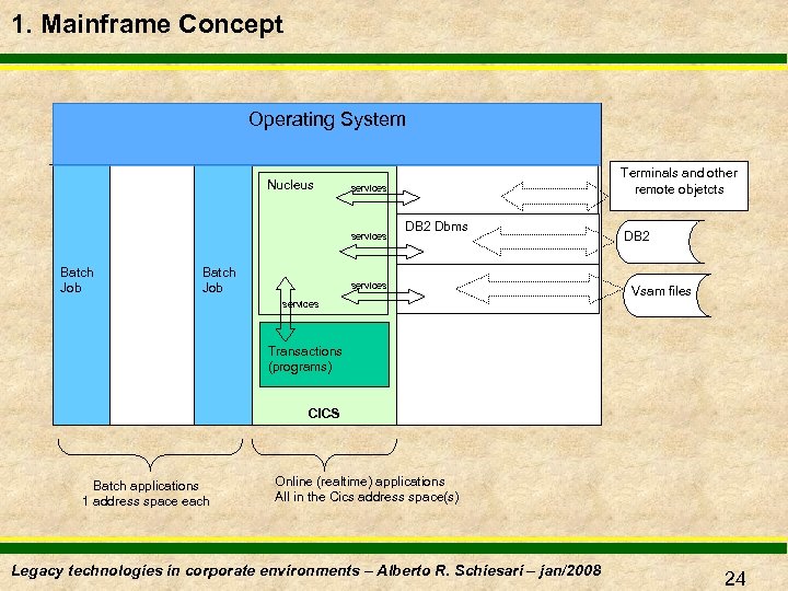 1. Mainframe Concept Operating System Nucleus services Batch Job Terminals and other remote objetcts