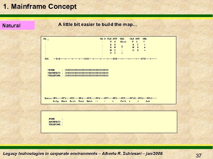 1. Mainframe Concept A little bit easier to build the map… Natural Ob _.