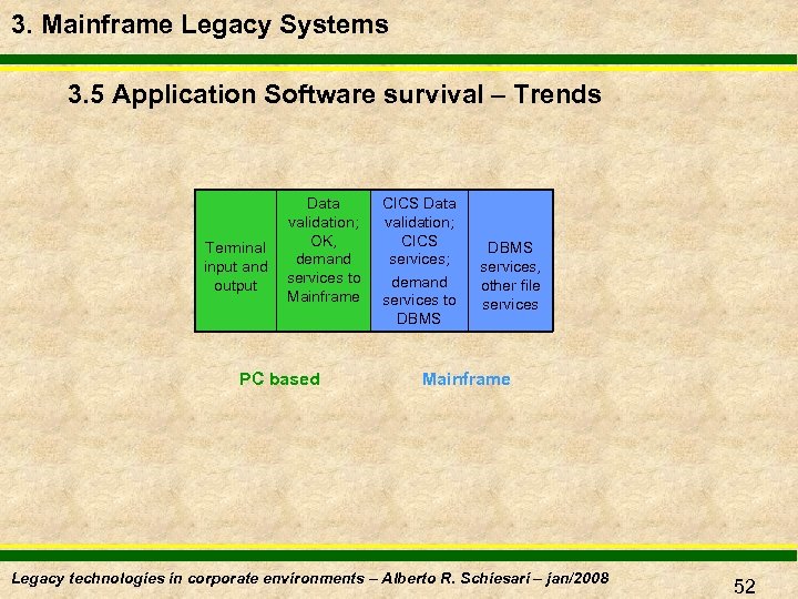 3. Mainframe Legacy Systems 3. 5 Application Software survival – Trends Terminal input and