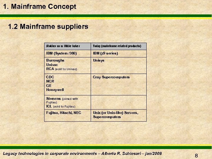 1. Mainframe Concept 1. 2 Mainframe suppliers Sixties or a little later Today (mainframe