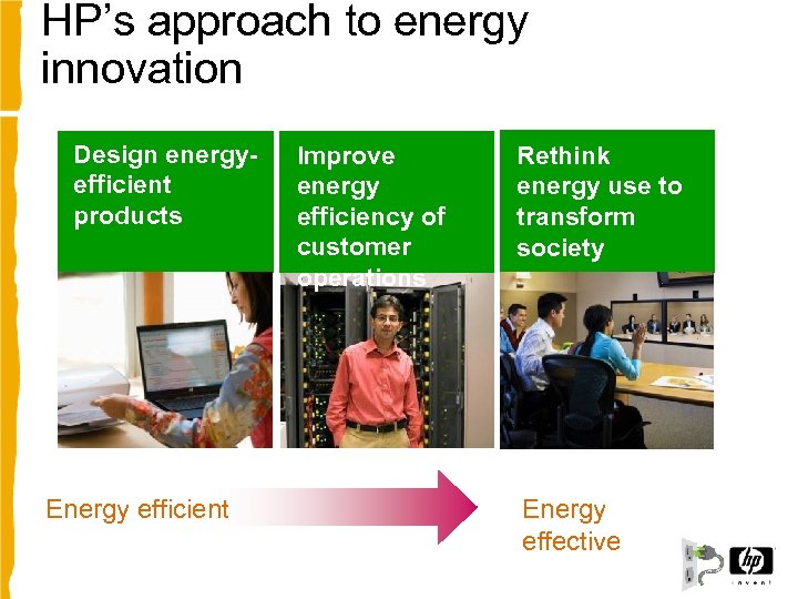 HP’s approach to energy innovation Design energyefficient products Energy efficient Improve energy efficiency of