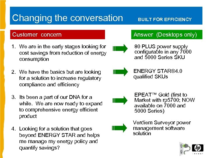 Changing the conversation BUILT FOR EFFICIENCY Customer concern Answer (Desktops only) 1. We are