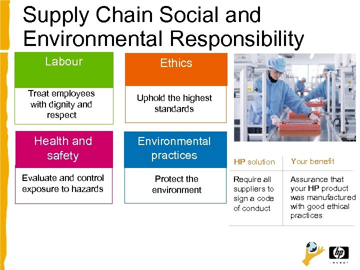 Supply Chain Social and Environmental Responsibility Labour Ethics Treat employees with dignity and respect