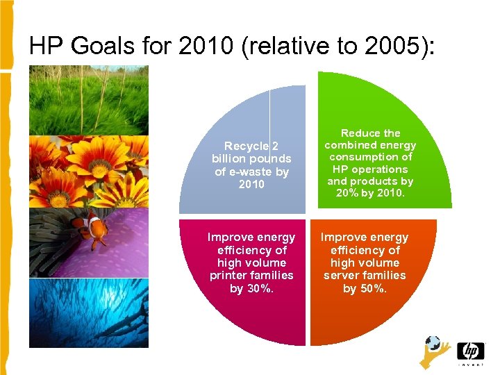 HP Goals for 2010 (relative to 2005): Recycle 2 billion pounds of e-waste by