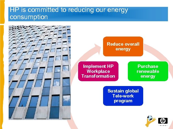 HP is committed to reducing our energy consumption Reduce overall energy Implement HP Workplace