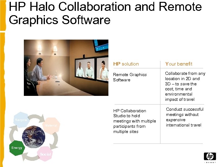 HP Halo Collaboration and Remote Graphics Software HP solution Remote Graphics Software Recycle Material