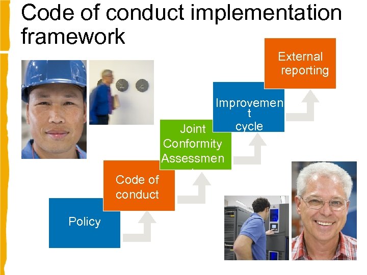 Code of conduct implementation framework External reporting Code of conduct Policy Improvemen t cycle