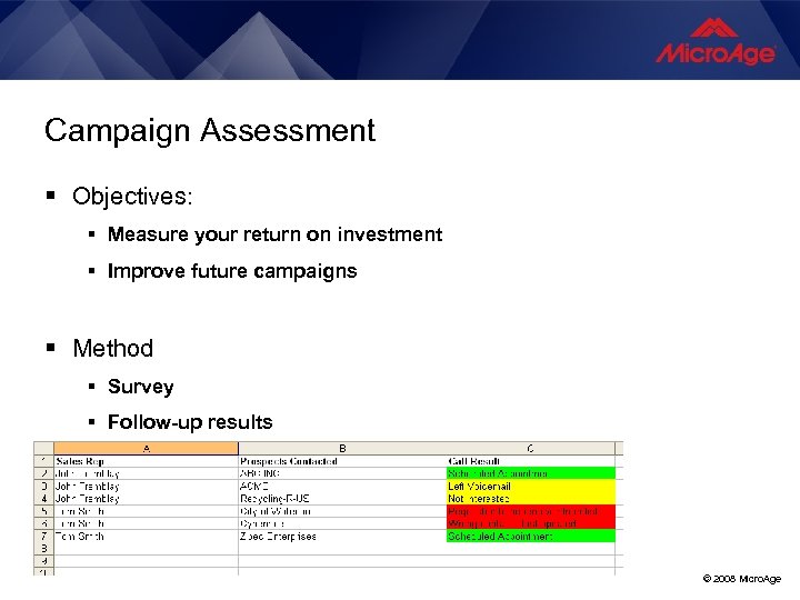 Campaign Assessment § Objectives: § Measure your return on investment § Improve future campaigns