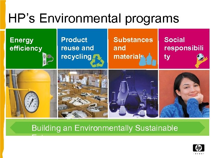 HP’s Environmental programs Energy efficiency Product reuse and recycling Substances and materials Social responsibili