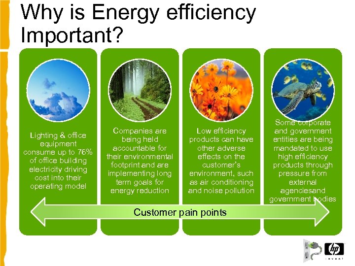 Why is Energy efficiency Important? Lighting & office equipment consume up to 76% of