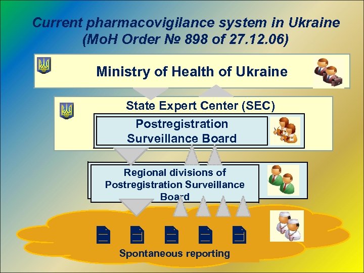 Current pharmacovigilance system in Ukraine (Mo. H Order № 898 of 27. 12. 06)