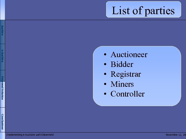 List of parties Auction e-Auction Proposed Solution • • • Auctioneer Bidder Registrar Miners