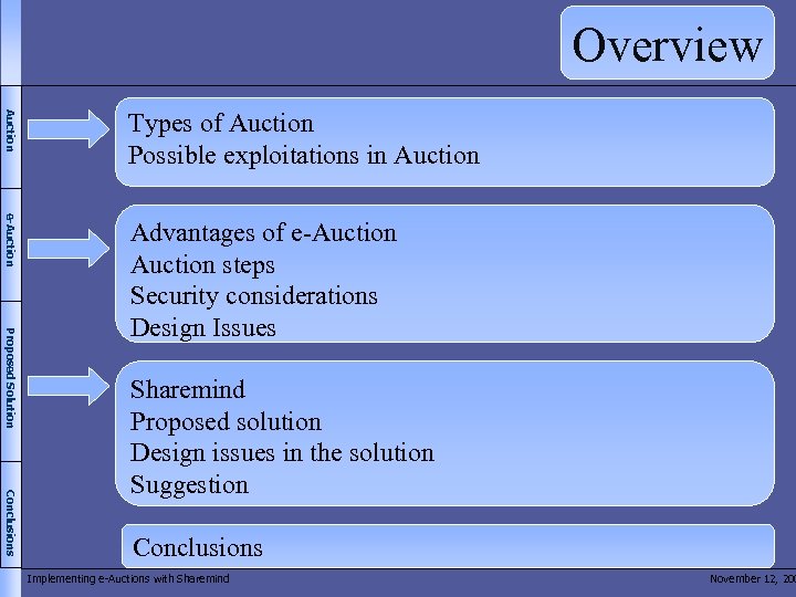 Overview e-Auction Advantages of e-Auction steps Security considerations Design Issues Proposed Solution Auction Types