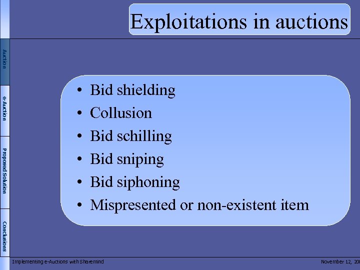Exploitations in auctions Auction e-Auction Proposed Solution • • • Bid shielding Collusion Bid