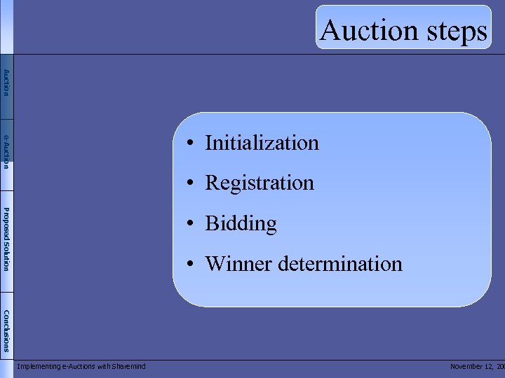Auction steps Auction e-Auction • Initialization • Registration Proposed Solution • Bidding • Winner