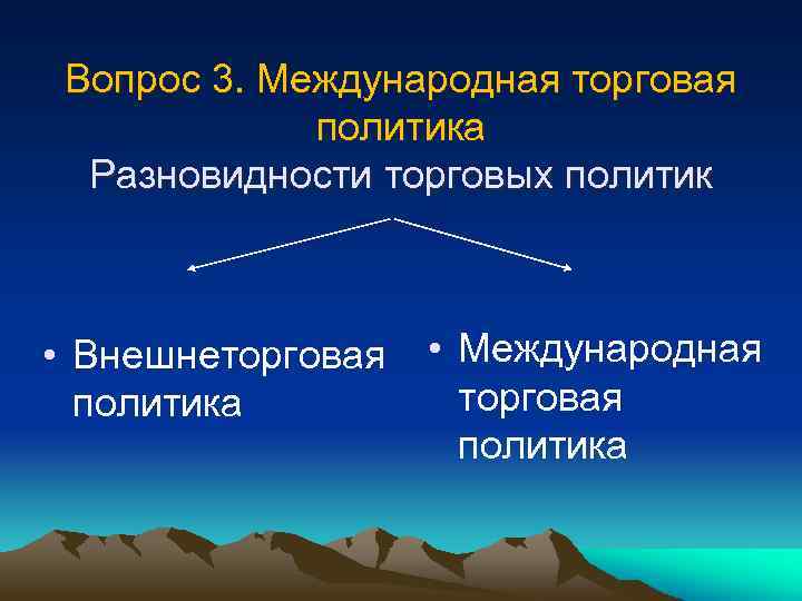 Вопрос 3. Международная торговая политика Разновидности торговых политик • Внешнеторговая политика • Международная торговая