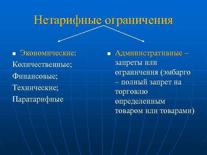 Нетарифные ограничения Экономические: Количественные; Финансовые; Технические; Паратарифные n n Административные – запреты или ограничения