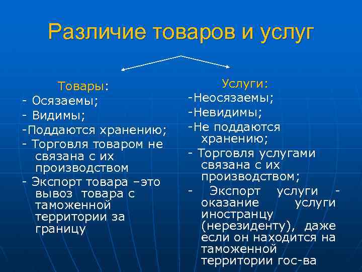 Различие товаров и услуг Товары: - Осязаемы; - Видимы; -Поддаются хранению; - Торговля товаром