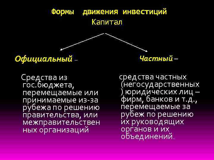 Формы движения инвестиций Капитал Официальный – Средства из гос. бюджета, перемещаемые или принимаемые из-за