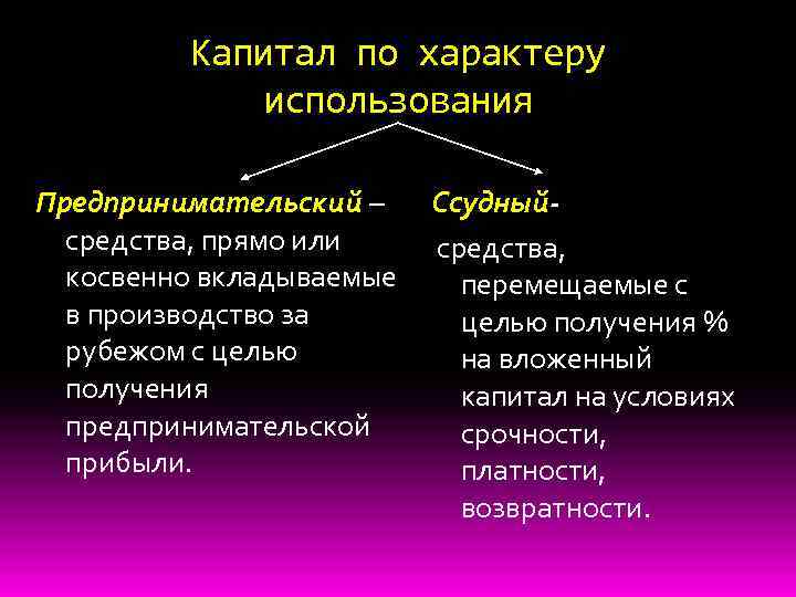 Международная миграция капитала презентация