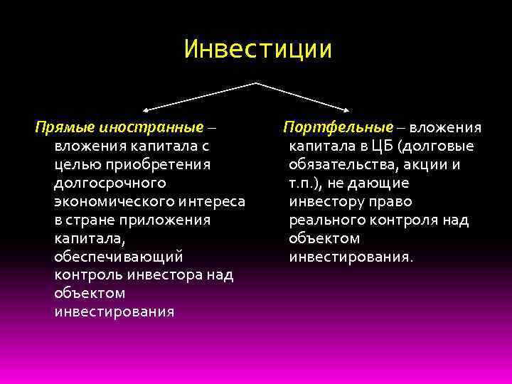 Международная миграция капитала презентация