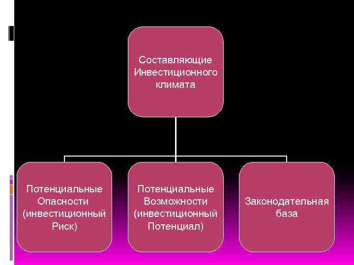 Международная миграция капитала презентация