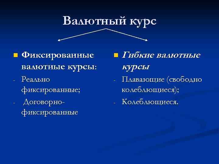 Валютный курс n Фиксированные валютные курсы: n Гибкие валютные курсы : - Реально фиксированные;