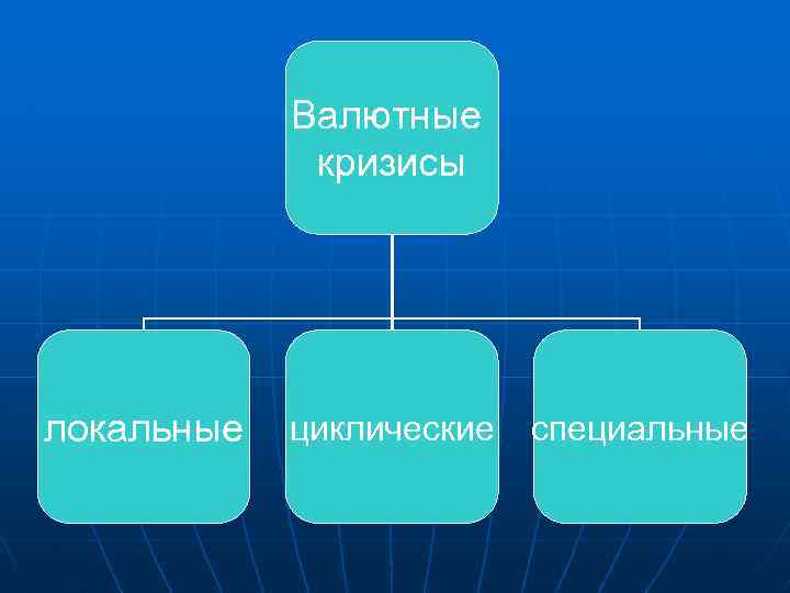 Валютные кризисы локальные циклические специальные 